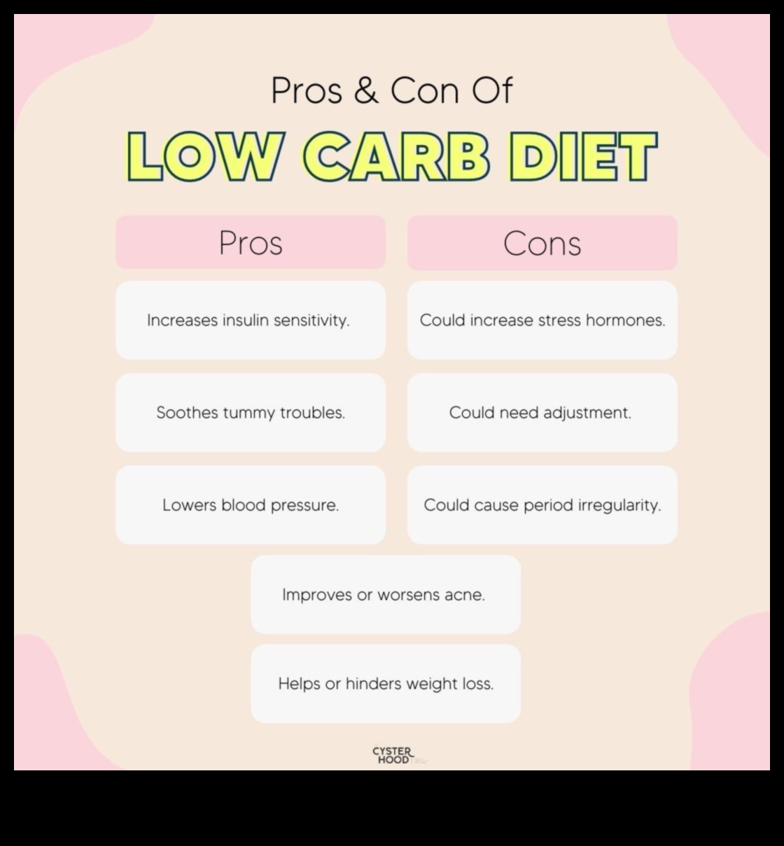 Ролята на диетите с ниско съдържание на въглехидрати в управлението на PCOS: цялостен подход