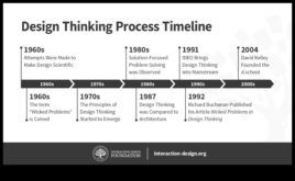Визуално приключение около еволюцията според експресионното дизайнерско обмисляне около вековете