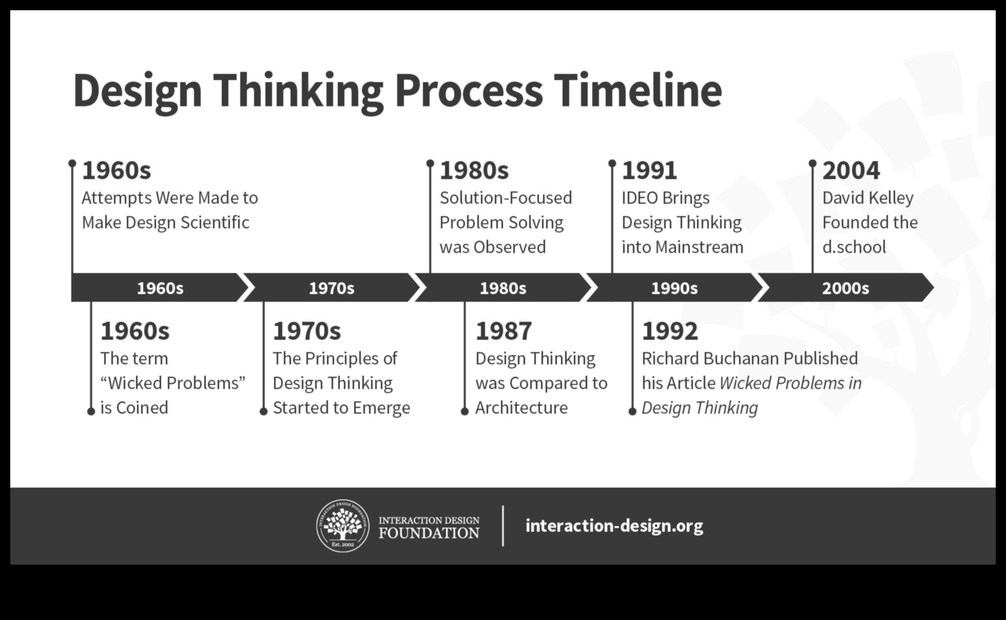 Еволюция на изразяването: дизайнерско мислене през вековете