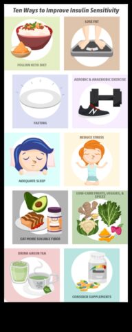 Хранене с ниско съдържателен материал в съответствие с въглехидрати, чисто нов техника за подобряване инсулиновата чувствителност