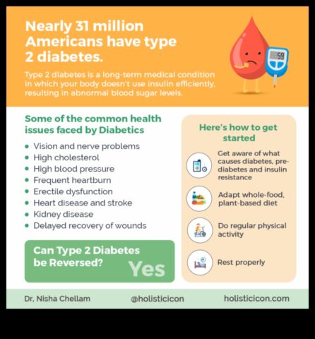 Как веганската витамин ще помогне за водене в съответствие с кръвната захар