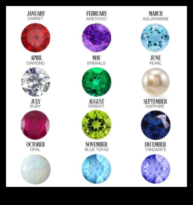 Исторически скъпоценни камъни: Изследване на бижута от отминали епохи