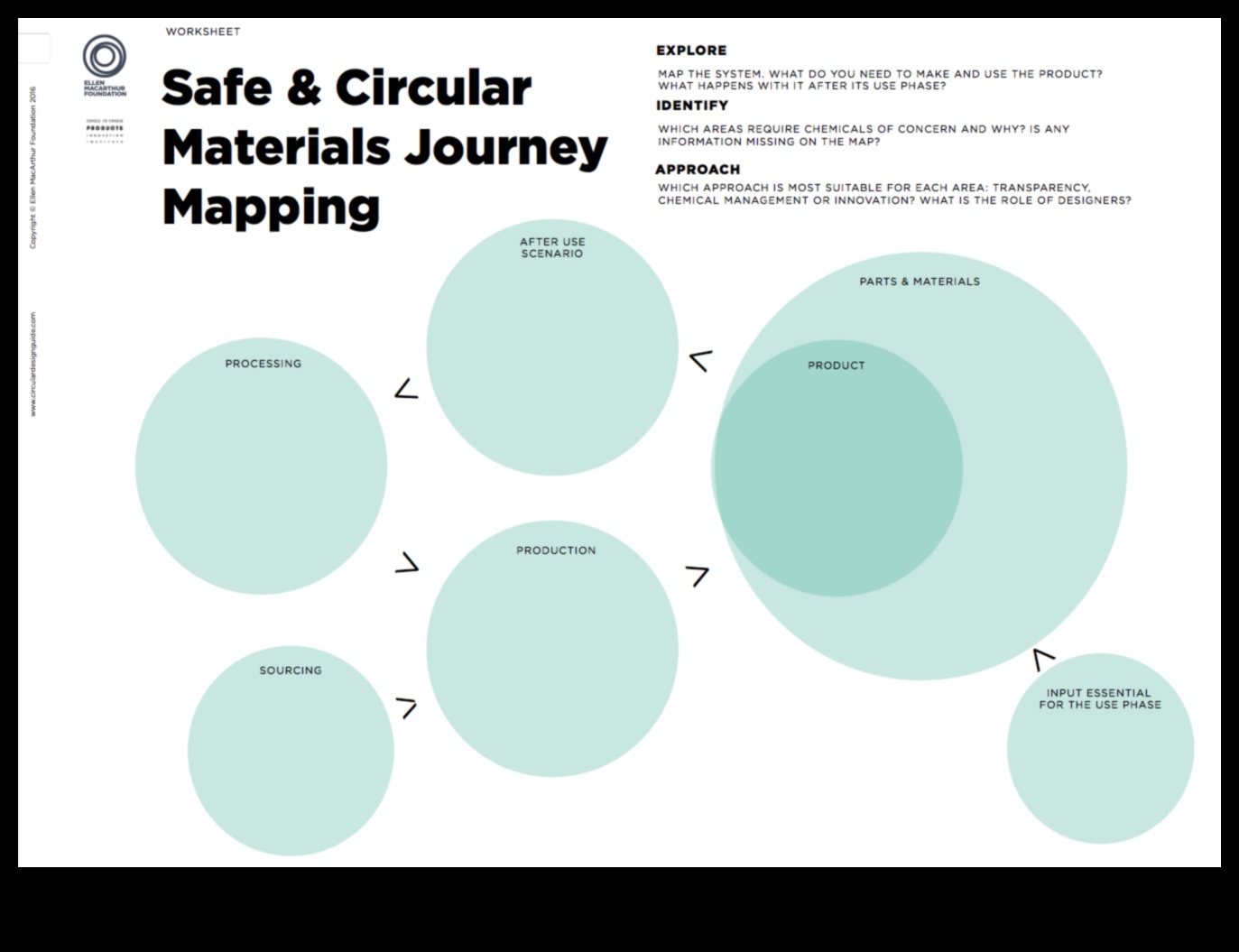 От концепция до щракване Пътешествието на дизайнера в изследване на материали 1 От концепция до щракване: Пътешествието на дизайнера в изследването на материалите