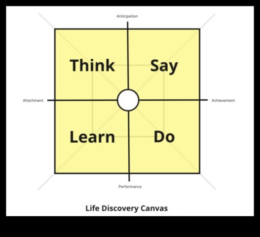 Отзивчивото платно, където информацията се оформят и оживяват