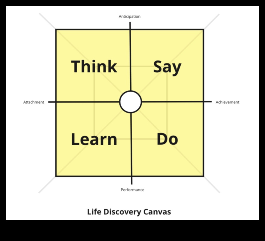 Отзивчивото платно, където идеите се оформят и оживяват 1 Отзивчивото платно: където идеите се трансформират в уеб реалности