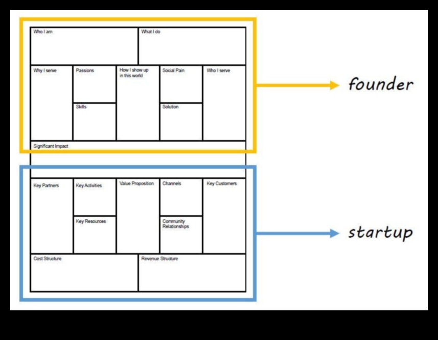 The Blueprint Canvas: където идеите се трансформират в архитектурни реалности