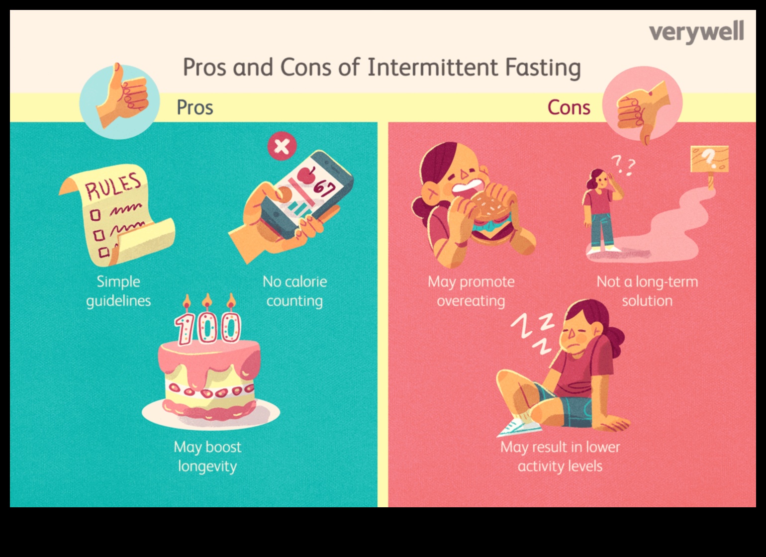 Могат ли краткосрочните диети да дадат тласък на вашето пътуване за отслабване?