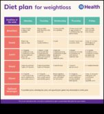 Специализирани диети за наддаване според тегло за клиничен състояния