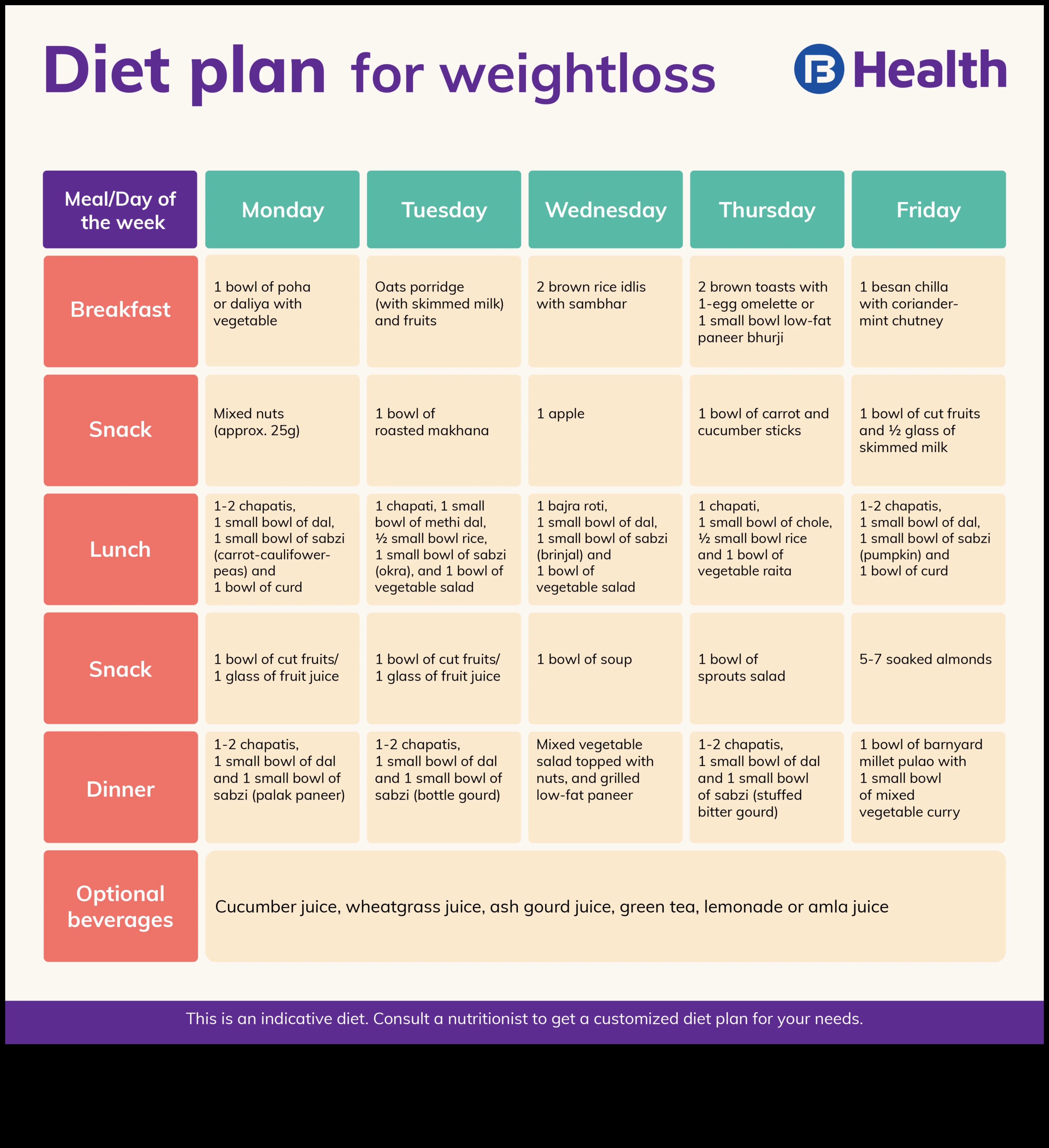 Диети за наддаване на тегло и медицински състояния: подходи за персонализиране