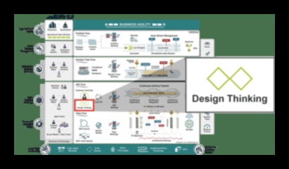 Хитрият продукт Шатъл с целенасочен дизайн
