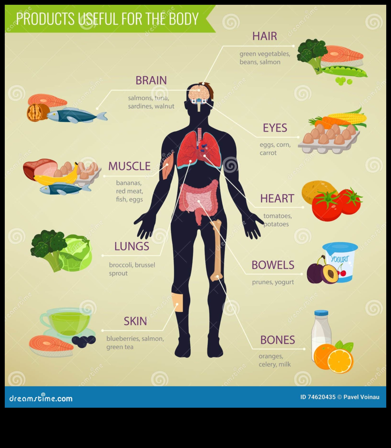 Диети за начина на живот и положителен образ на тялото: Подхранване на любовта към себе си