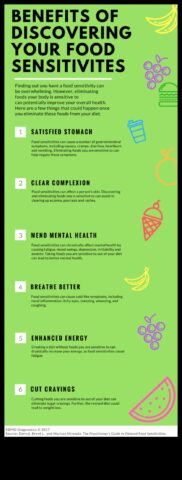 Консумиране при хранителни алергични реакции и чувствителност